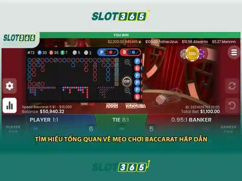 Trải nghiệm người chơi tại Slot365\n\n